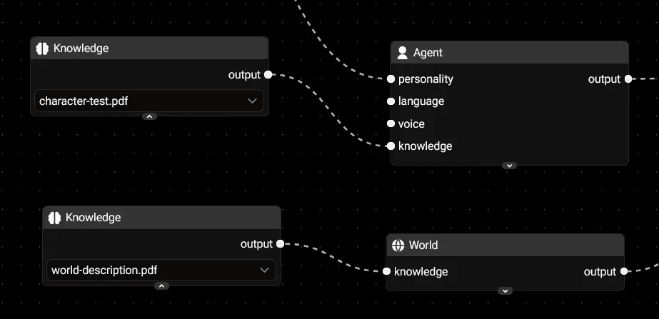 Neocortex Knowledge Base